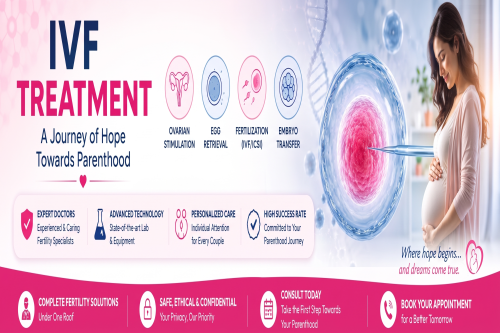 IVF Treatment